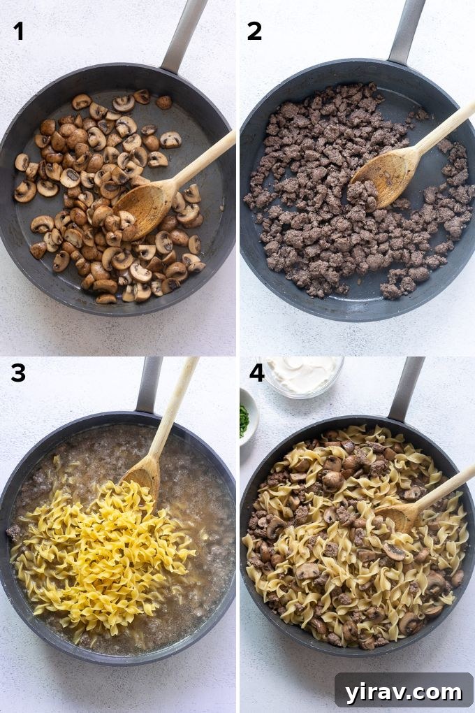 Step-by-step process images for making ground beef stroganoff, showing sautéed mushrooms, browned ground beef, and pasta simmering.