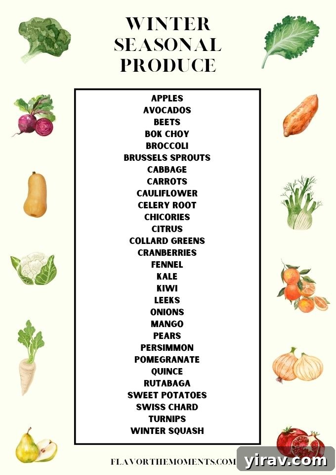 A visual list of foods in season in winter including Brussels sprouts, sweet potatoes, broccoli, citrus, persimmon