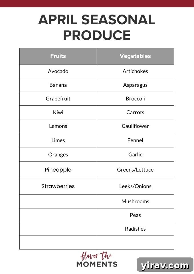 List of April seasonal produce.