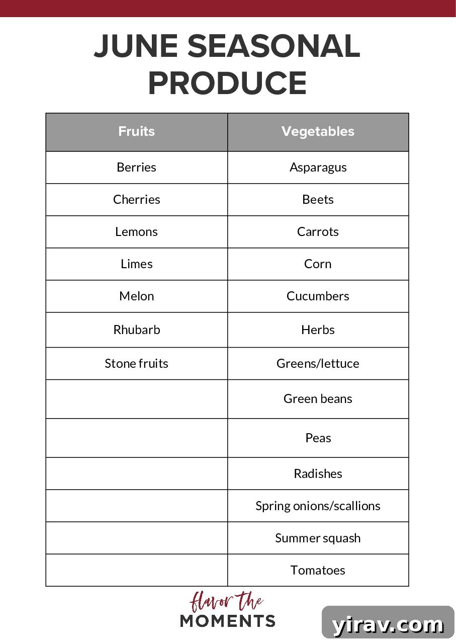 June Harvest Highlights 4 An infographic list of fruits and vegetables in season during June, highlighting variety.
