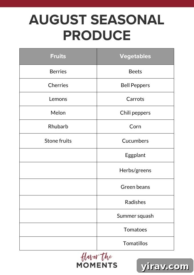 A visual list of August seasonal produce, including various fruits and vegetables.