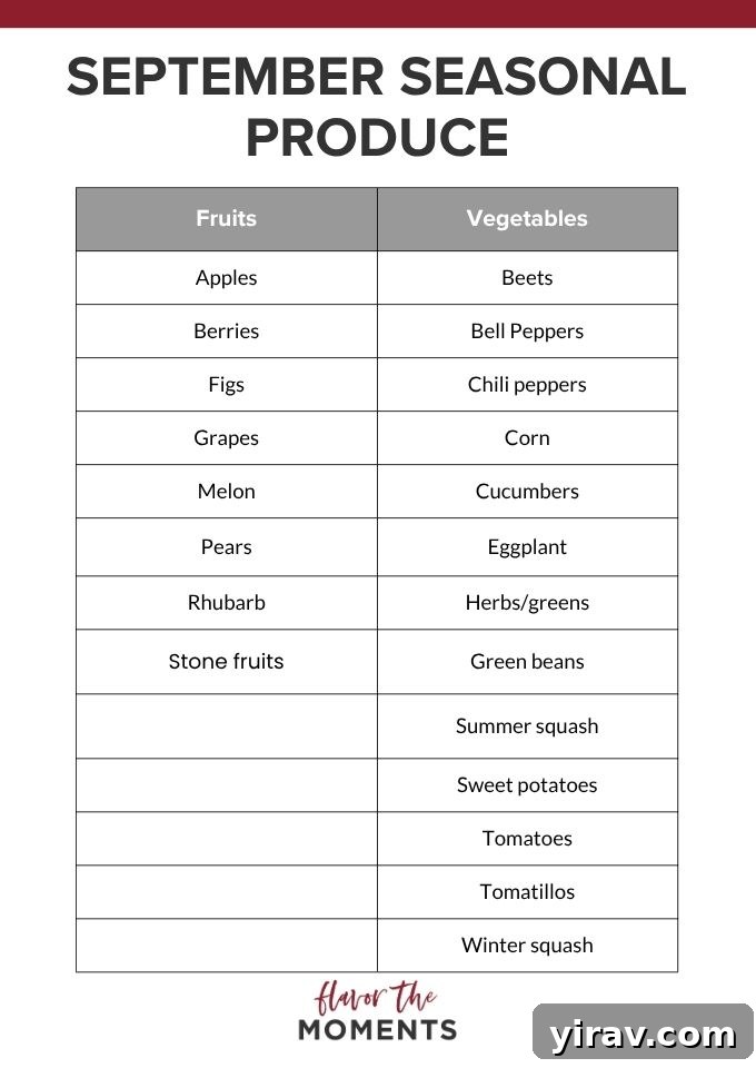 List of September seasonal produce.