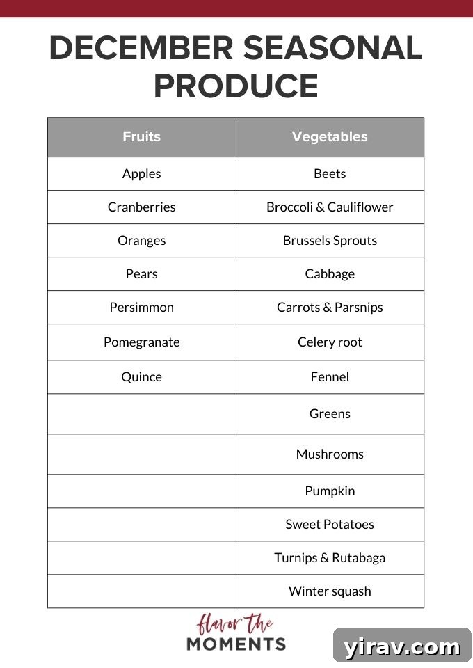 A beautiful selection of December seasonal fruits and vegetables, including apples, cranberries, and leafy greens.