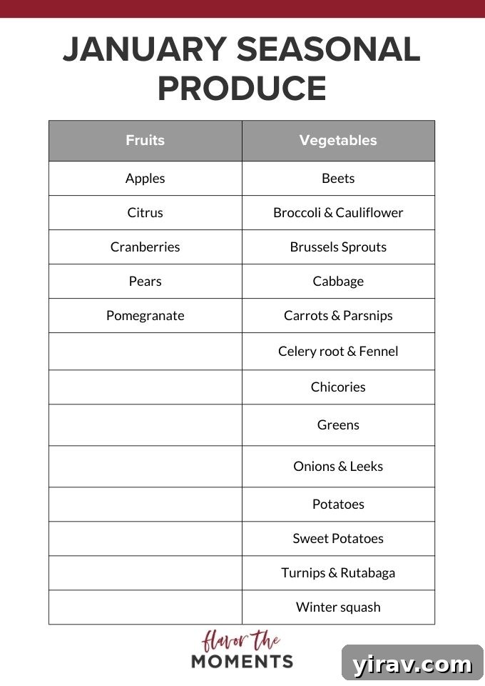 January seasonal produce list, detailing vegetables like carrots, potatoes, and various greens.
