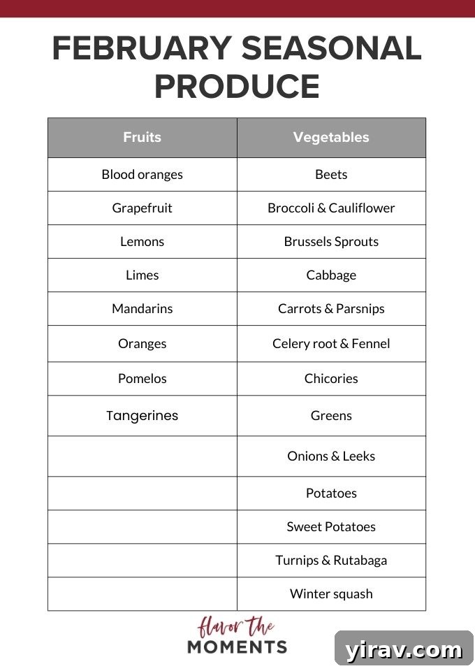 A visual summary list of various fruits and vegetables that are typically in season during February.
